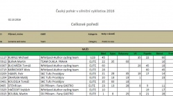 CP_jednotlivci.jpg