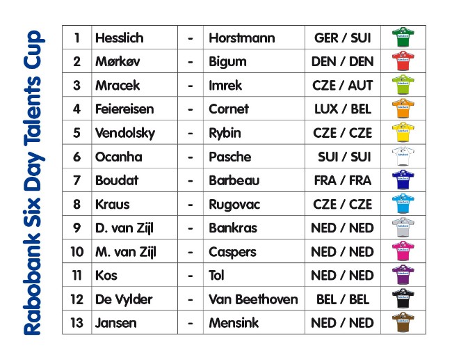 rabobank sixdays